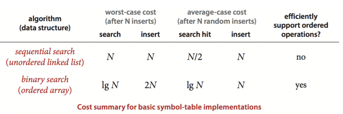 Sorting Algorithms